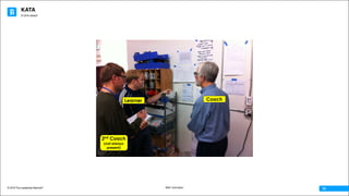 KATA
© 2016 The Leadership Network®
© 2016 Jidoka®
10Beth Carrington
Learner
2nd Coach
(not always
present)
Coach
 