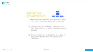 KATA
© 2016 The Leadership Network®
© 2016 Jidoka®
11Beth Carrington
REPORTING
RELATIONSHIPS
The relationship between the Learner, Coach
and 2nd Coach is a key factor to success
q The relationship between a Learner and
their Coach is the basis for development of
people.
q The development of people is how day-to-
day improvement and innovation are
delivered.
2nd
Coach
LearnerLearnerLearner
Coach
 