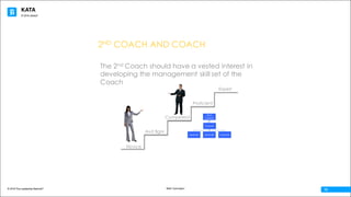 KATA
© 2016 The Leadership Network®
© 2016 Jidoka®
13Beth Carrington
2ND COACH AND COACH
The 2nd Coach should have a vested interest in
developing the management skill set of the
Coach
Novice
Avd Bgnr
Competent
Proficient
Expert
2nd
Coach
LearnerLearnerLearner
Coach
 