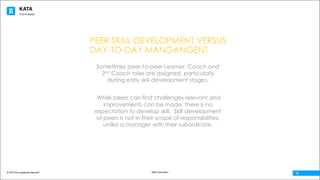 KATA
© 2016 The Leadership Network®
© 2016 Jidoka®
14Beth Carrington
PEER SKILL DEVELOPMENT VERSUS
DAY-TO-DAY MANGANGENT
Sometimes peer-to-peer Learner, Coach and
2nd Coach roles are assigned, particularly
during early skill development stages.
While peers can find challenges relevant and
improvements can be made, there is no
expectation to develop skill. Skill development
of peers is not in their scope of responsibilities,
unlike a manager with their subordinate.
 