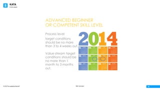 KATA
© 2016 The Leadership Network®
© 2016 Jidoka®
18Beth Carrington
ADVANCED BEGINNER
OR COMPETENT SKILL LEVEL
Process level
target conditions
should be no more
than 3 to 4 weeks out.
Value stream target
conditions should be
no more than 1
month to 3 months
out.
 
