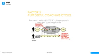 KATA
© 2016 The Leadership Network®
© 2016 Jidoka®
21Beth Carrington
FACTOR 5
PURPOSEFUL COACHING CYCLES
Frequent and rapid PDCA’s give purpose to
frequent coaching cycles
Mike Rother
 