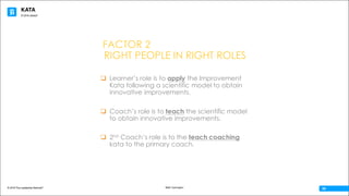 KATA
© 2016 The Leadership Network®
© 2016 Jidoka®
Beth Carrington
09
FACTOR 2
RIGHT PEOPLE IN RIGHT ROLES
q Learner’s role is to apply the Improvement
Kata following a scientific model to obtain
innovative improvements.
q Coach’s role is to teach the scientific model
to obtain innovative improvements.
q 2nd Coach’s role is to the teach coaching
kata to the primary coach.
 