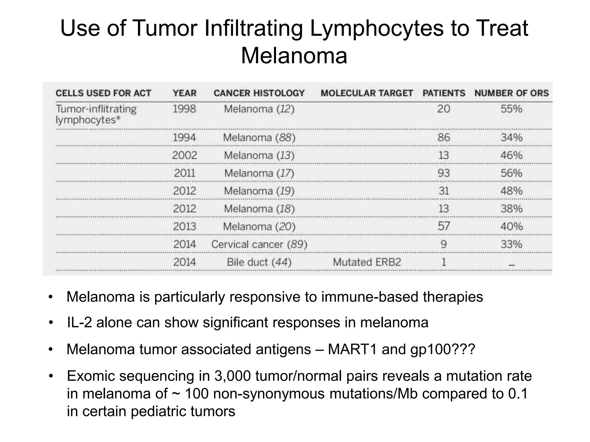 Use of Tumor Infiltrating Lymphocytes to Treat
Melanoma
• Melanoma is particularly responsive to immune-based therapies
• IL-2 alone can show significant responses in melanoma
• Melanoma tumor associated antigens – MART1 and gp100???
• Exomic sequencing in 3,000 tumor/normal pairs reveals a mutation rate
in melanoma of ~ 100 non-synonymous mutations/Mb compared to 0.1
in certain pediatric tumors
 