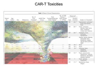 CAR-T Toxicities
 