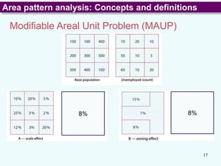 Lecture 7 Area Objects and Spatial Autocorrelation.pptx