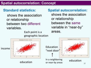 Lecture 7 Area Objects and Spatial Autocorrelation.pptx
