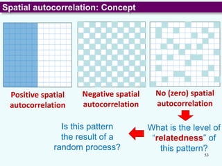 Lecture 7 Area Objects and Spatial Autocorrelation.pptx