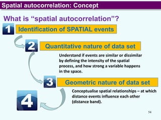 Lecture 7 Area Objects and Spatial Autocorrelation.pptx
