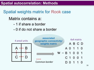Lecture 7 Area Objects and Spatial Autocorrelation.pptx