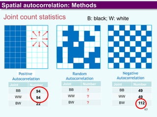 Lecture 7 Area Objects and Spatial Autocorrelation.pptx