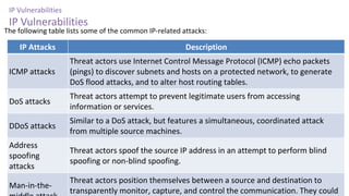 Lecture 7 Attacker and there tools.pptx