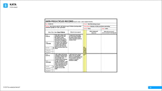 KATA
© 2016 The Leadership Network®
© 2016 Jidoka®
13
KATA	PDCA	CYCLES	RECORD(each row	=	one	experiment)	
Date:	 05-26-16 Process:	 Hob Machining of gear
Obstacle: Don’t know what it will take to get 10 Hobs running while
maintain quality at 7 min cycle time
Process	Metric:	Number of Hob machines operating
Learner: Terry Coach:		John
Date, Time,	Type,	Step &	Metric What	do	you	expect?
Coaching	Cycle	
Experiment
What	happened?	
(observe)
What	did	you	learn?											
(what you	expected?	/	what	happened?)
DATE:	
5-26-16
Talk with setup and
maintenance to see
the status of the
machines that have
been down longest to
see if we are waiting
on parts to be made or
on order and estimate
of when they will be
ready to test the two
Hob machines that are
down.
I expect to learn that
we have been waiting
for parts and to learn
when machines will be
ready to test
TIME:
11:00 AM
“Go	See” X
“Exploratory”
“Hypothesis”
DATE:	
5-27-16
I will collect all hourly
computer reports from
each Hob on first and
second shift and
compare them looking
for any changes in
quality standards. I will
track how many cycles
of the machines to see
if they fail before the
end of a 50 piece
sample run on this
shift.
I will learn how many
Hobs can run quality
pieces consistently and
if we need to shorten
number of cycles
between shifts.
TIME:
10:30 AM
“Go	See” x
“Exploratory”
“Hypothesis”
 