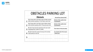 KATA
© 2016 The Leadership Network®
© 2016 Jidoka®
27
 