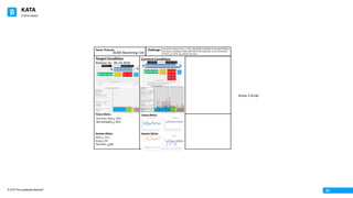 KATA
© 2016 The Leadership Network®
© 2016 Jidoka®
03
Target	Condition
Achieve	by:		06.10.2016
Current	Condition
Process	Metrics Process	Metrics
Outcome	Metrics Outcome	Metrics
F/A	-	Pack
Mill	8
Mill	7
Mill	6
Mill	5
Mill	4
Mill	3
Mill	2
Mill	1
CNC	2
CNC	1
Shaper	6
Shaper	5
Shaper	4
Shaper	3
Shaper	2
Shaper	1
Hob	18
Hob	17
Hob	16
Hob	15
Hob	14
Hob	13
Hob	12
Hob	11
Hob	10
Hob	9
Hob	8
Hob	7
Hob	6
Hob	5
Hob	4
Hob	3
Hob	2
Hob	1
Hob	0
Hob	1
50
48
46
44
42
40
38
36
34
32
30
28
26
24
22
20
18
16
14
12
10
8
6
4
2
0
OTHER	PROCESS	METRICS:
Mill	Reliability	is	80%
Overtime	is	due	to	machine	reliability	at	Turning	Mills	1,7,	&	8	
NOTES	AND	OBSERVATIONS
PROCESS	CHARACTERISTICS:
We	have	excess	capacity	and	high	variation	in	machine	cycle
with	our	Hob	Machines.		Hob	18	cycle	time	exceeds	Takt	Time
We	have	excess	capacity	and	high	variation	in	machine	cycle
with	our	Turning	Mill	Machines.
PPLH	=	27.5
Scrap	=	6.7%
OverTime	=	8%
First	Pass	Yield	=	93%
Exit	Cycle	Var(Pack)	=	10	s	+/-	12%
Hob	18	Lowest	Repeatable Hi	Var	=	+195%
Lo	Var	=	-	24%=	14	seconds
Takt	Time	=		12.3	seconds
Planned	Cycle	Time=		10.5	Seconds
Number	of	Shifts	=	3
Number	of	Operators	=	10
CURRENT	CONDITION	SUMMARY	SHEET	
Outcome	Metrics	(See	Charts)
Process	Stability:
First	Pass	Yield	> 95%
Mill	Reliability	>	 85%
PPLH	> 37.5
Scrap	< 5%
Overtime	<	10%
Focus	Process: Challenge:It	would	be	Colossal,	if	by	1.1.2017,	the	ACME	machining	cell	occupied	50%	less	
floor	space,	operating	2	shifts	with	50%	of	the	machinery,	so	we	can	achieve:
50	PPLH,	<3.5%	Scrap,	with	No	OvertimeACME	Machining	Cell
Scene	2	Script
 