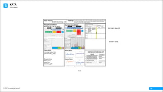 KATA
© 2016 The Leadership Network®
© 2016 Jidoka®
05
Target	Condition
Achieve	by:		06.10.2016
Current	Condition
Process	Metrics Process	Metrics
Outcome	Metrics Outcome	Metrics
PDCA	#0	-Slide	13
F/A	-	Pack
Mill	8
Mill	7
Mill	6
Mill	5
Mill	4
Mill	3
Mill	2
Mill	1
CNC	2
CNC	1
Shaper	6
Shaper	5
Shaper	4
Shaper	3
Shaper	2
Shaper	1
Hob	18
Hob	17
Hob	16
Hob	15
Hob	14
Hob	13
Hob	12
Hob	11
Hob	10
Hob	9
Hob	8
Hob	7
Hob	6
Hob	5
Hob	4
Hob	3
Hob	2
Hob	1
Hob	0
Hob	1
50
48
46
44
42
40
38
36
34
32
30
28
26
24
22
20
18
16
14
12
10
8
6
4
2
0
OTHER	PROCESS	METRICS:
Mill	Reliability	is	80%
Overtime	is	due	to	machine	reliability	at	Turning	Mills	1,7,	&	8	
NOTES	AND	OBSERVATIONS
PROCESS	CHARACTERISTICS:
We	have	excess	capacity	and	high	variation	in	machine	cycle
with	our	Hob	Machines.		Hob	18	cycle	time	exceeds	Takt	Time
We	have	excess	capacity	and	high	variation	in	machine	cycle
with	our	Turning	Mill	Machines.
PPLH	=	27.5
Scrap	=	6.7%
OverTime	=	8%
First	Pass	Yield	=	93%
Exit	Cycle	Var(Pack)	=	10	s	+/-	12%
Hob	18	Lowest	Repeatable Hi	Var	=	+195%
Lo	Var	=	-	24%=	14	seconds
Takt	Time	=		12.3	seconds
Planned	Cycle	Time=		10.5	Seconds
Number	of	Shifts	=	3
Number	of	Operators	=	10
CURRENT	CONDITION	SUMMARY	SHEET	
Outcome	Metrics	(See	Charts)
Process	Stability:
First	Pass	Yield	> 95%
Mill	Reliability	>	 85%
PPLH	> 37.5
Scrap	< 5%
Overtime	<	10%
Focus	Process: Challenge:It	would	be	Colossal,	if	by	1.1.2017,	the	ACME	machining	cell	occupied	50%	less	
floor	space,	operating	2	shifts	with	50%	of	the	machinery,	so	we	can	achieve:
50	PPLH,	<3.5%	Scrap,	with	No	OvertimeACME	Machining	Cell
Scene	4	Script
Fi.	5
 
