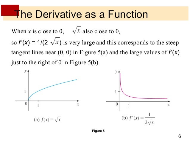 What Is A Derivative : Definition of Derivative | andymath.com / But how do we find the slope at a point ?