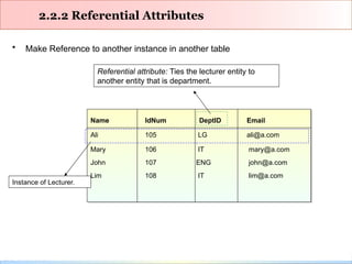 Entity Reference Table Comprehensive Guide to Entity Relationship Modeling for Database Design ...