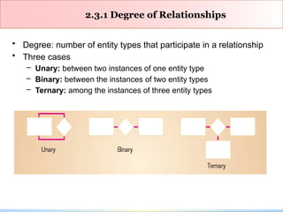 Comprehensive Guide to Entity Relationship Modeling for Database Design ...
