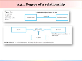 Comprehensive Guide to Entity Relationship Modeling for Database Design ...