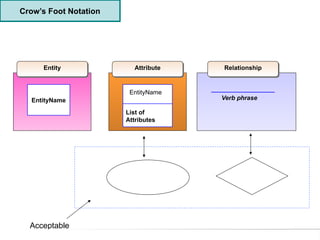 Comprehensive Guide to Entity Relationship Modeling for Database Design ...