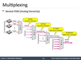 Lecture 7 Bandwidth Utilization Techniques | PPTX