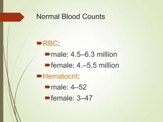 Normal Rate Fo Rbc Blood Physiology.ppt