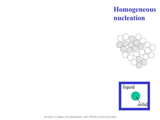 Lecture: Solidification and Growth Kinetics | PDF