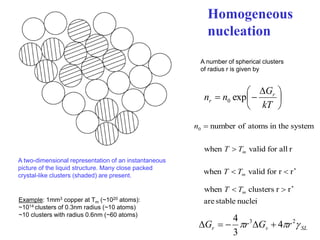 Lecture: Solidification and Growth Kinetics | PDF