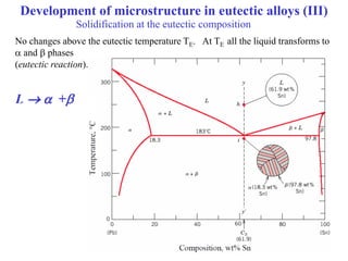 Lecture: Solidification and Growth Kinetics | PDF