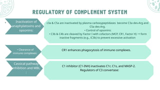 Lecture7 Complement system.pdf.pdf جامعة الشاطئ | PDF
