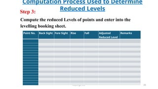 LECTURE 7 COMPUTATIONS OF LEVELING DATA APRIL 2025.pptx