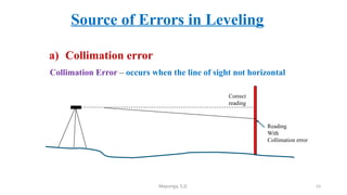 LECTURE 7 COMPUTATIONS OF LEVELING DATA APRIL 2025.pptx