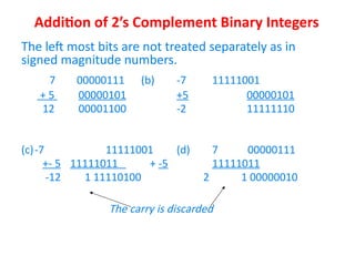 Addition of 2’s Complement Binary Integers
The left most bits are not treated separately as in
signed magnitude numbers.
7 00000111 (b) -7 11111001
+ 5 00000101 +5 00000101
12 00001100 -2 11111110
(c)-7 11111001 (d) 7 00000111
+- 5 11111011 + -5 11111011
-12 1 11110100 2 1 00000010
The carry is discarded
 