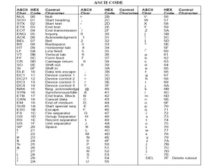 Lecture 7 Data Representation (1).pptx for computer organization and architecture