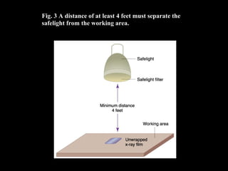 Fig. 3 A distance of at least 4 feet must separate the
safelight from the working area.
 