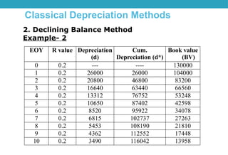 Lecture 7 Depreciation.pptx Lecture 7 Depreciation.pptx