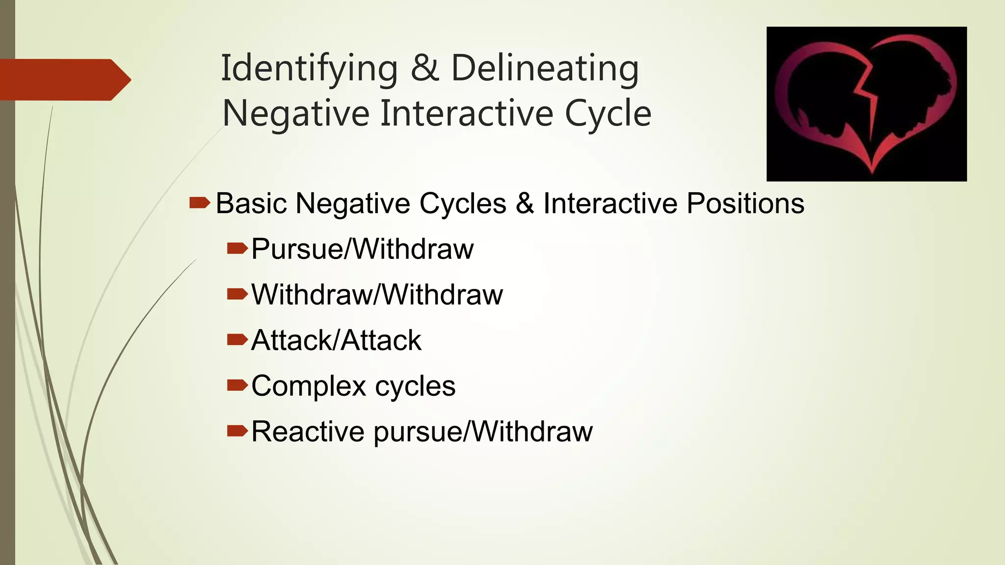 Identifying & Delineating
Negative Interactive Cycle
Basic Negative Cycles & Interactive Positions
Pursue/Withdraw
Withdraw/Withdraw
Attack/Attack
Complex cycles
Reactive pursue/Withdraw
 