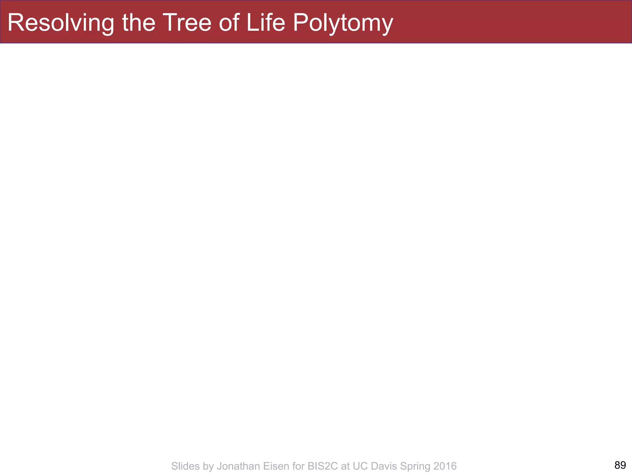Slides by Jonathan Eisen for BIS2C at UC Davis Spring 2016
Resolving the Tree of Life Polytomy
89
 