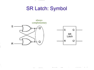 Lecture 7 Flip-Flop & Latch Basic Memory Elements.pptx