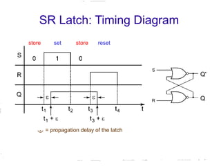 Lecture 7 Flip-Flop & Latch Basic Memory Elements.pptx