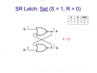Lecture 7 Flip-Flop & Latch Basic Memory Elements.pptx