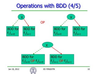 Advanced Formal Equivalence Checking and SAT Solvers in VLSI ...