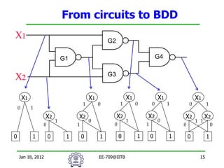 Advanced Formal Equivalence Checking and SAT Solvers in VLSI ...