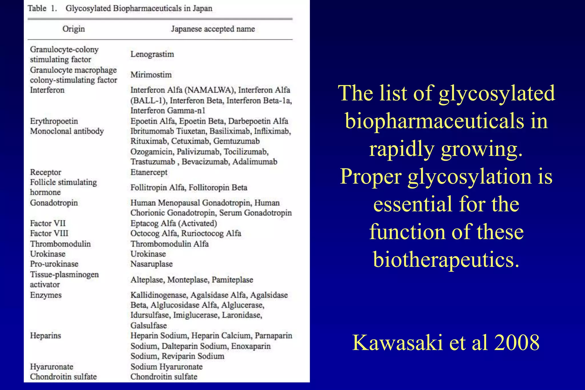 The list of glycosylated
 biopharmaceuticals in
    rapidly growing.
Proper glycosylation is
     essential for the
    function of these
     biotherapeutics.


 Kawasaki et al 2008
 