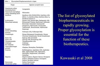 Lecture 7 glycosylation in cell culture | PPTX