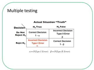 Multiple testing
 
