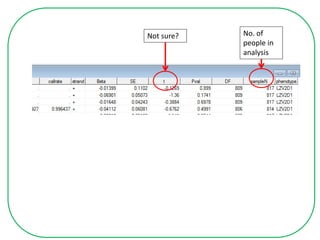 Not sure? No. of
people in
analysis
 