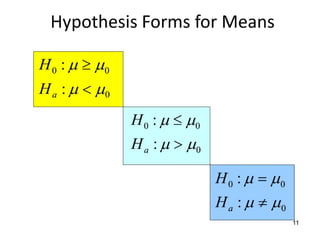 Lecture 7 Hypothesis Testing in Biostate.pptx
