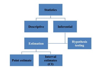 Lecture 7 Hypothesis Testing in Biostate.pptx
